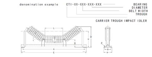 Impact Idlers For Belt Conveyor Structure Impact Idlers For Belt Conveyor Structure